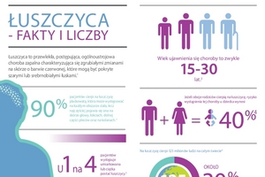 uszczyca - fakty i liczby [fot. dermafriendly.pl]