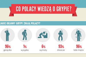Polacy i grypa - ile wiemy? [fot. abcZdrowie.pl]